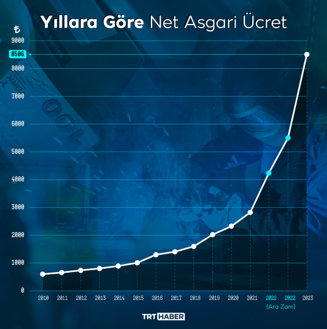 Grafik: TRT Haber