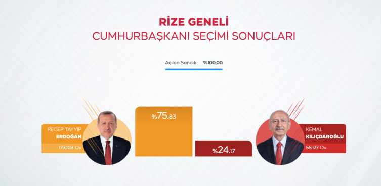 Rize'de kutlamalar erken başladı