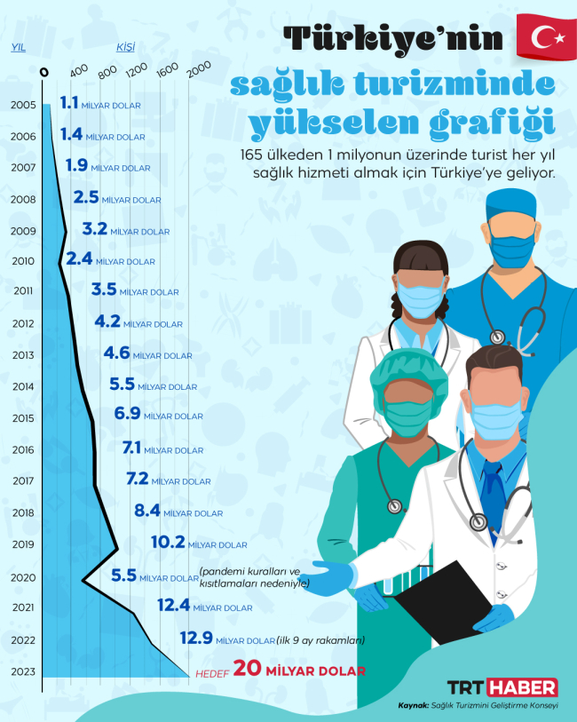 Türkiye sağlık alanında fark yaratıyor - Son Dakika Haberleri