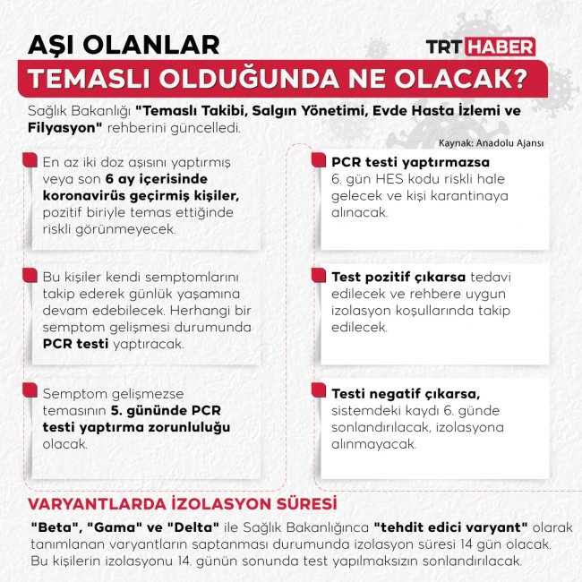 Grafik: TRT Haber / Şeyma Özkaynak