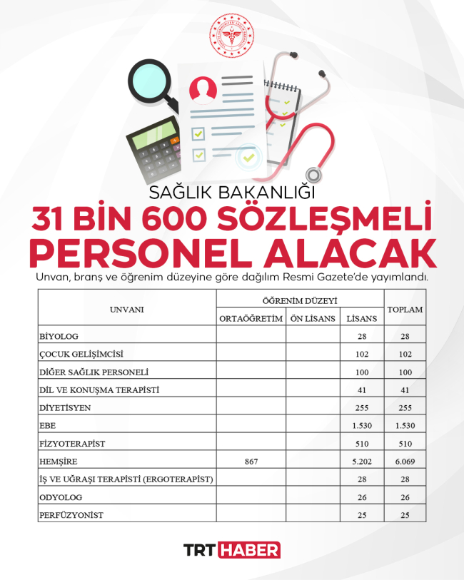 Sağlık Bakanlığı 31 bin 600 sözleşmeli personel alacak