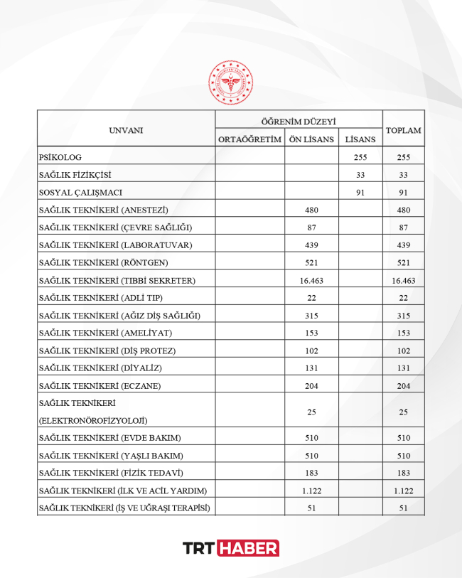 Sağlık Bakanlığı 31 bin 600 sözleşmeli personel alacak