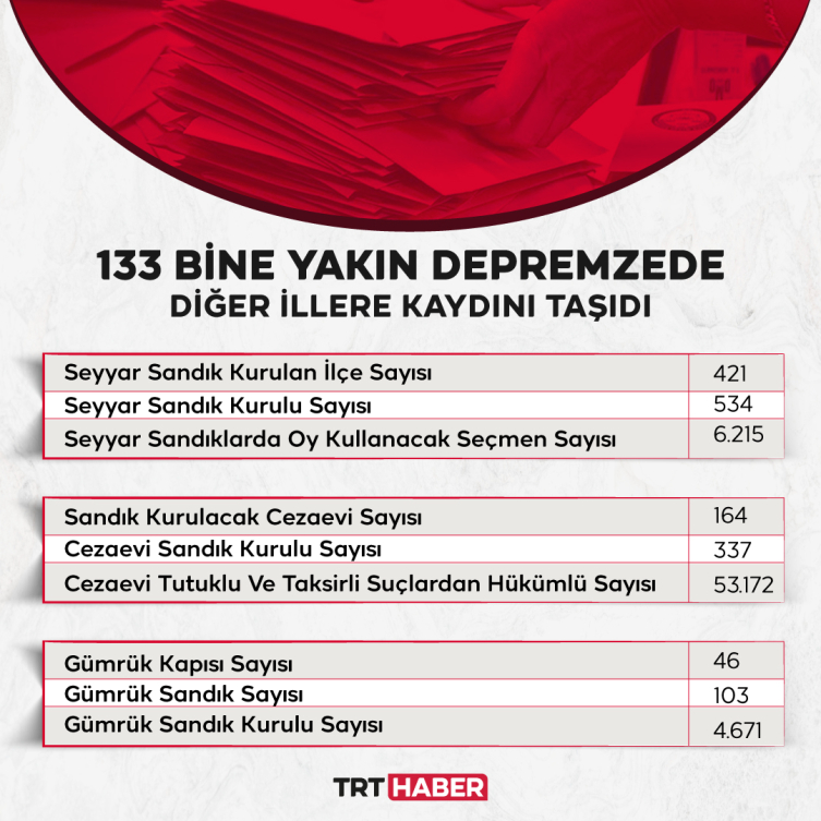 YSK Başkanı Yener: 64 milyon 113 bin 941 seçmen oy kullanacak