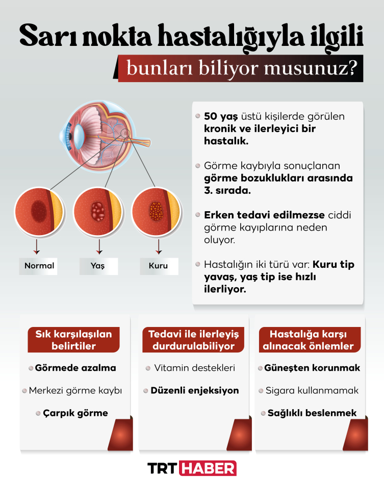 Grafik: TRT Haber
