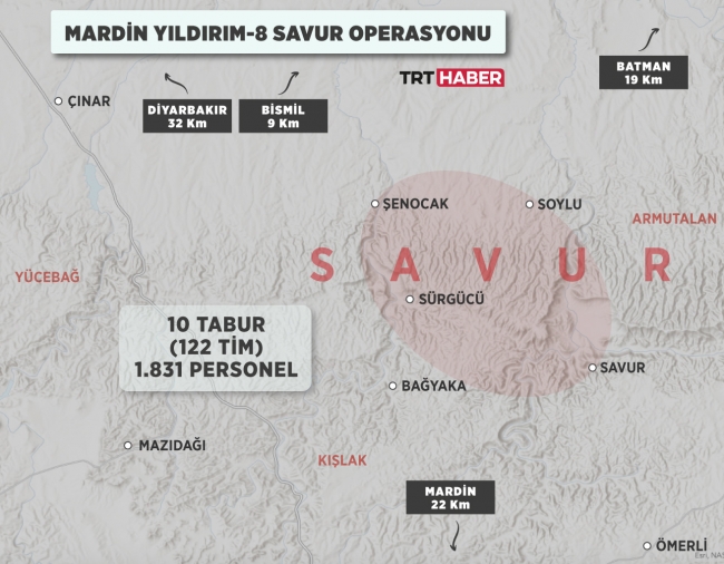 Mardin'de Yıldırım-8 Savur Operasyonu başladı