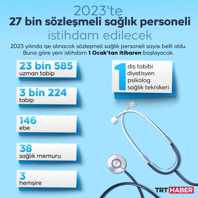 Grafik: Hafize Yurt Ateş /TRT Haber