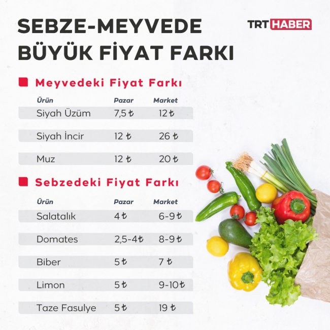 Grafik: TRT Haber/Bedra Nur Aygün