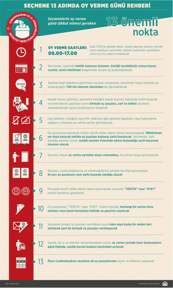 24 Haziran'da seçmenlerin dikkat etmesi gereken 13 önemli nokta
