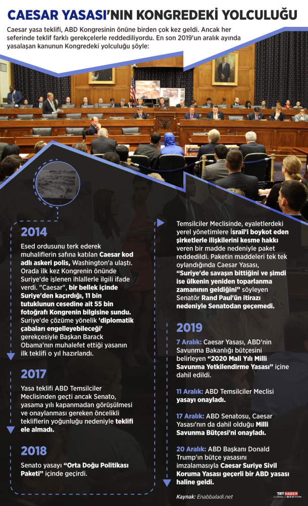 Grafik: TRT Haber / Şeyma Özkaynak