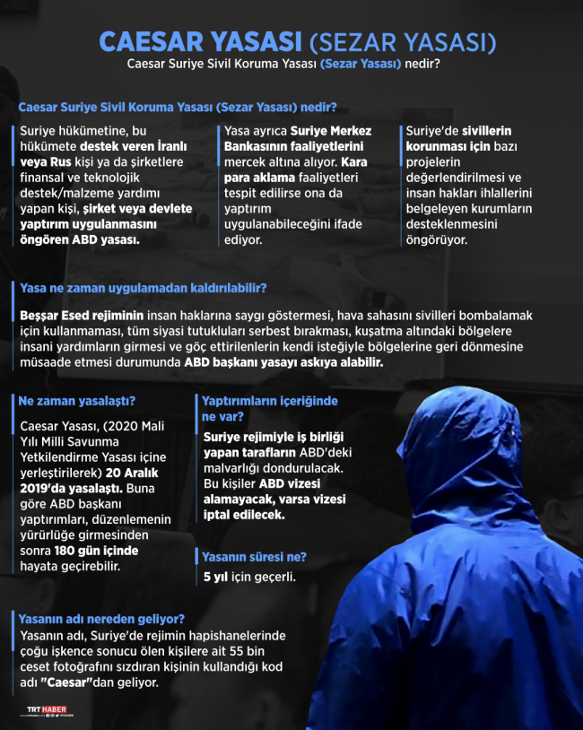 İnfografik: TRT Haber