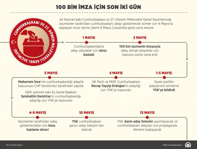 100 bin imza için son iki gün