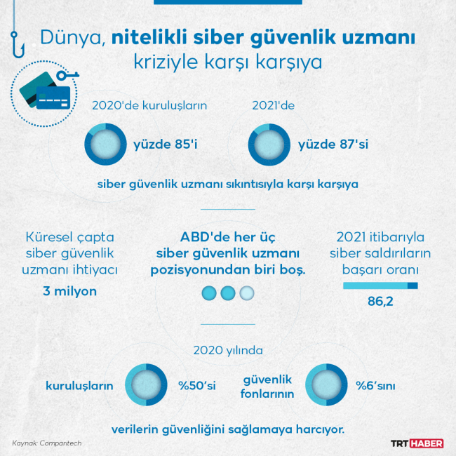 Grafik: TRT Haber / M. Furkan Terzi