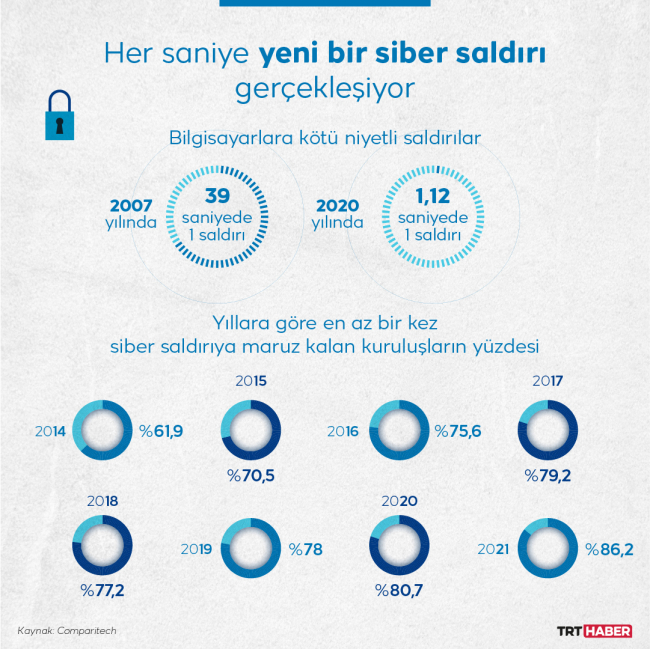 Grafik: TRT Haber / M. Furkan Terzi