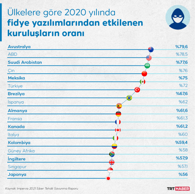 Grafik: TRT Haber / M. Furkan Terzi
