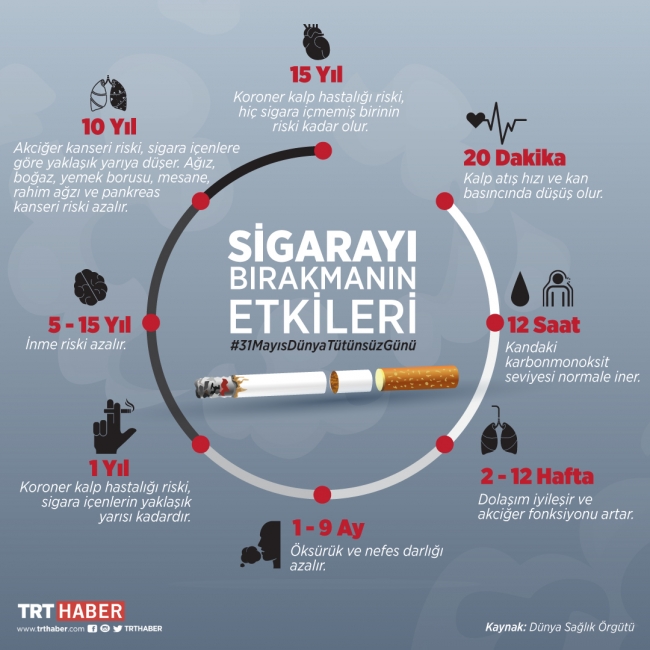 sigara ile ilişkili sağlık riskleri)