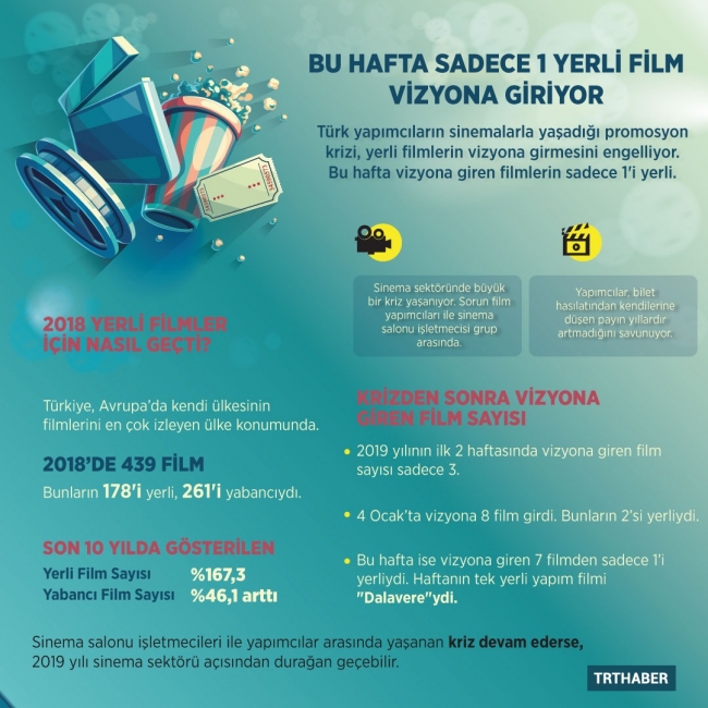 Bu hafta sadece 1 yerli film vizyona giriyor