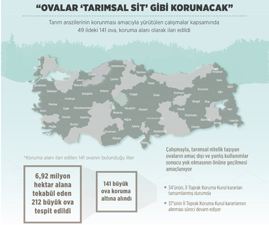 'Ovalar 'tarımsal sit' gibi korunacak'