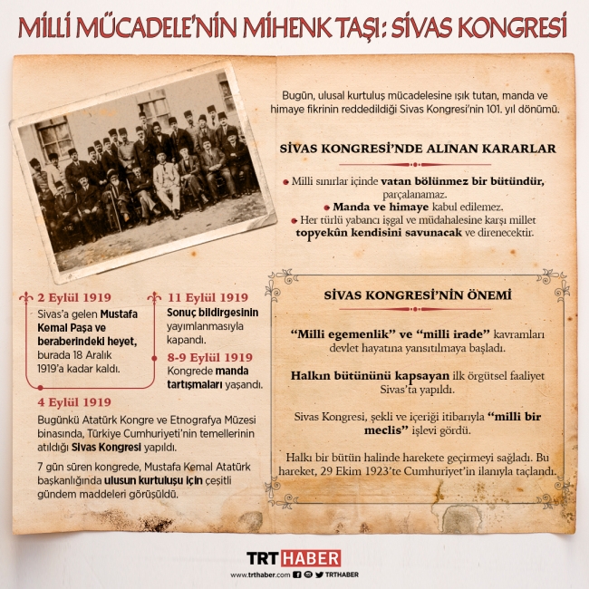 Türkiye Cumhuriyeti'nin temellerinin atıldığı kongre 101 yaşında