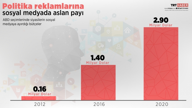 Meydanlardan ekranlara: Teknoloji siyasetin tarzını nasıl değiştirdi?