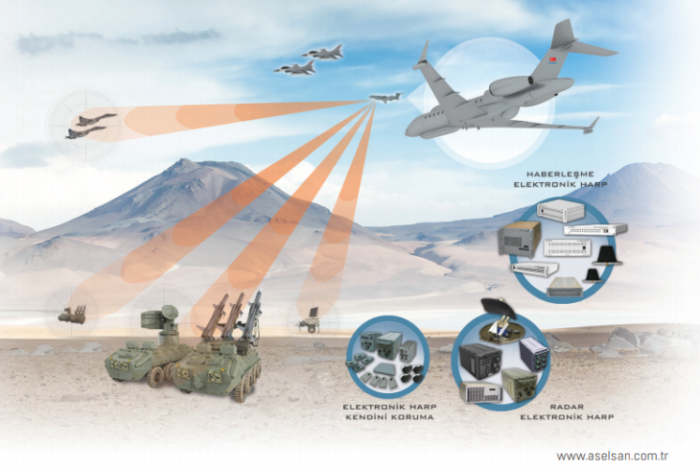 HAVA SOJ projesi TSK'nın sahadaki bütünsel etkinliğine çok ciddi katkılar sağlayacak.