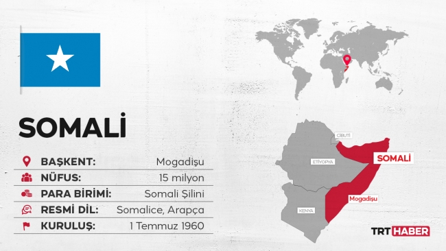 Grafik: TRT Haber / M. Furkan Terzi