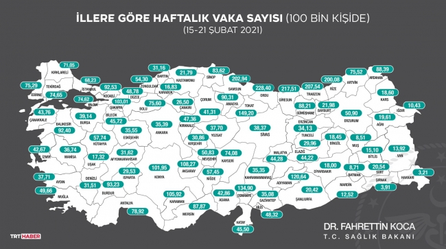 Bakan Koca, illere göre haftalık vaka sayılarını açıkladı