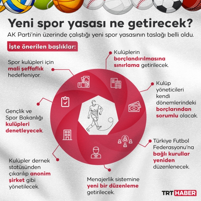 Spor yasası teklifi Genel Kurul'da: 13 madde kabul edildi
