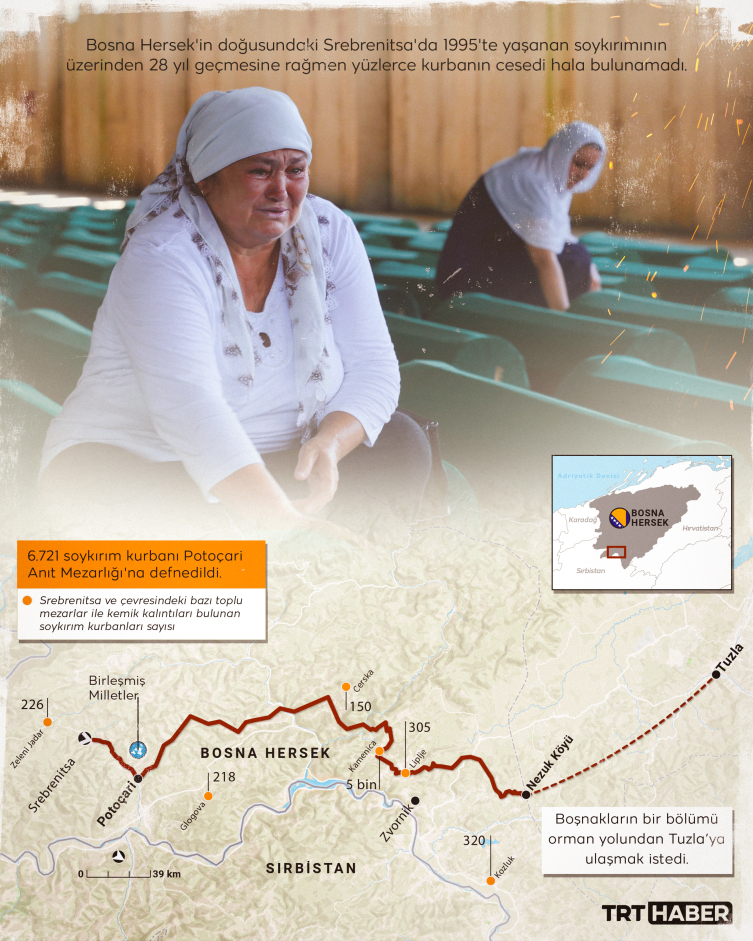 Avrupa’nın ortasında soykırım: Srebrenitsa