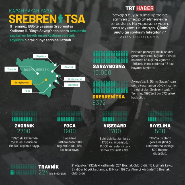Avusturya'da Srebrenitsa soykırımı kurbanları anıldı