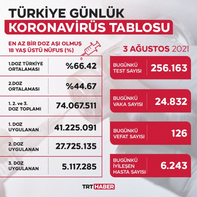asi olanlar da tedbiri elden birakmamali son dakika haberleri asi olanlar da tedbiri elden birakmamali son dakika haberleri