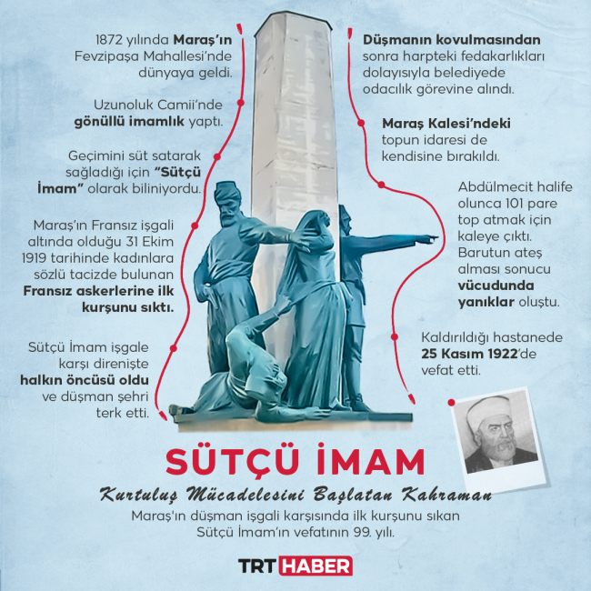 Grafik: TRT Haber 