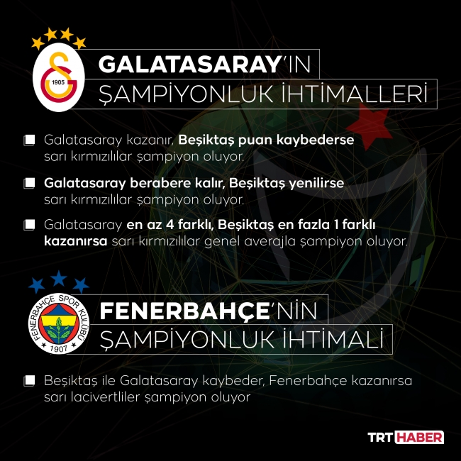 Grafik: TRT HABER