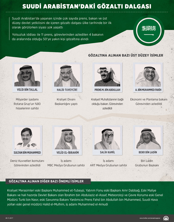 Yolsuzlukla mücadele mi, Tasfiye mi?