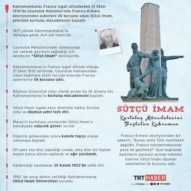 Maraş'ta kurtuluş mücadelesini başlatan kahraman: Sütçü İmam