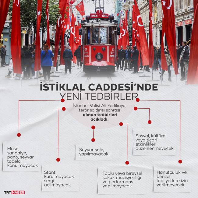 Grafik: Şeyma ÖZKAYNAK/ TRT Haber