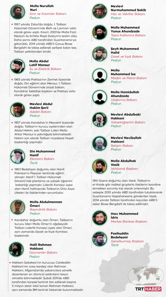 afganistan da yeni kabine aciklandi kim kimdir son dakika haberleri