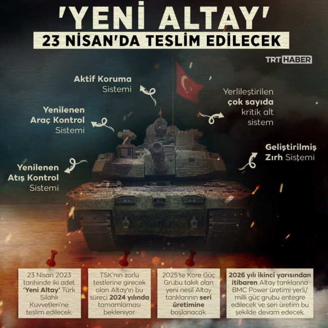 Infografik: Şeyma Özkaymak - TRT Haber