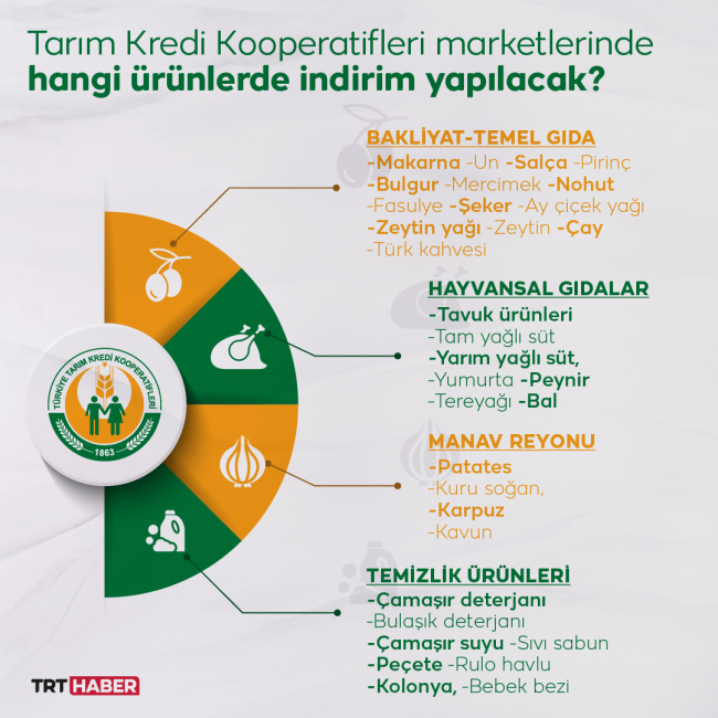 Grafik: TRT Haber/M. Furkan Terzi