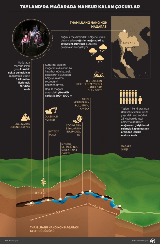 Mağarada mahsur kalan çocukları kurtarma operasyonu başladı