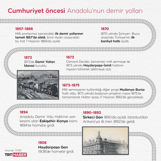 Cumhuriyet öncesi dönemde de demir yolu en önemli konulardan biri oldu. Grafik: M. Furkan Terzi - TRT Haber