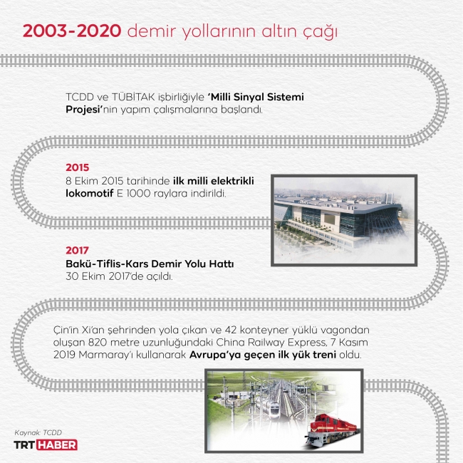 Anadolu, uluslararası tren ulaşım ağının da önemli bir parçası haline geldi. Grafik: M. Furkan Terzi - TRT Haber