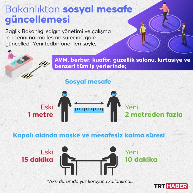 Grafik: TRT Haber/ Hafize Yurt