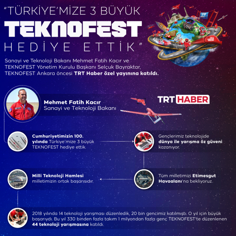 Bakan Kacır: Türkiye'mize üç büyük TEKNOFEST hediye ettik