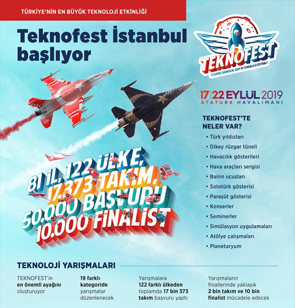 Türkiye'nin en büyük teknoloji etkinliği TEKNOFEST yarın başlıyor