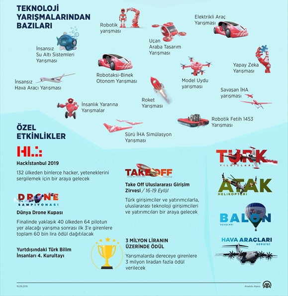 Türkiye'nin en büyük teknoloji etkinliği TEKNOFEST yarın başlıyor