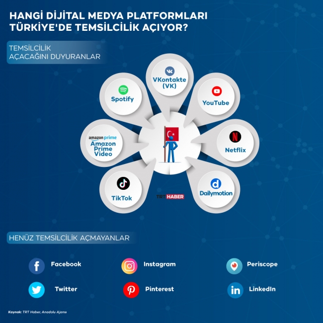 Hangi dijital medya platformları Türkiye'de temsilcilik açıyor?