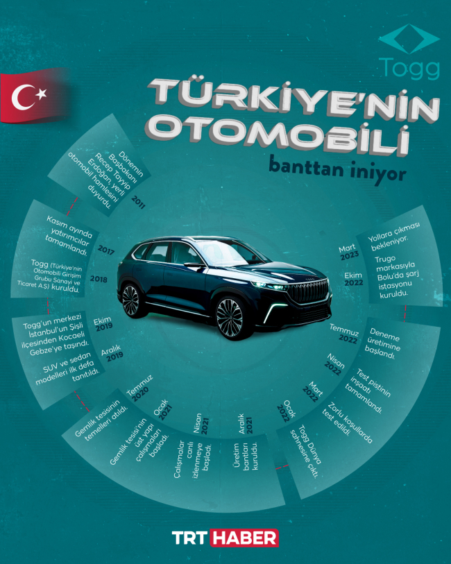 Togg "Türkiye’nin Renkleri" ile yollarda olacak