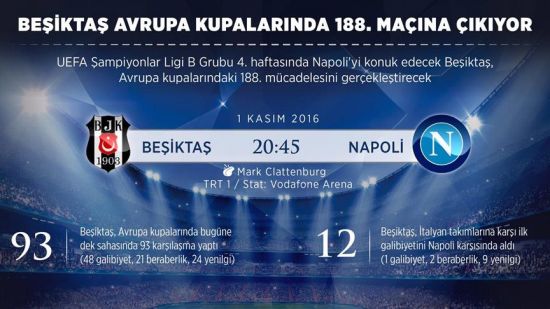 Beşiktaş Napoli maçı TRT 1 CANLI izle