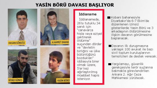 Yasin Börü davası Ankara'da başlıyor