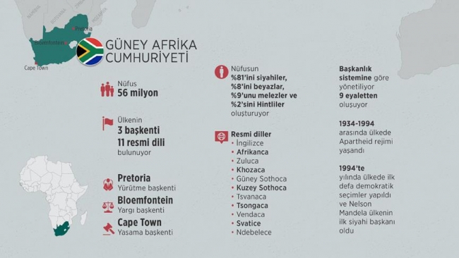 10. BRICS Zirvesi Güney Afrika'da başladı